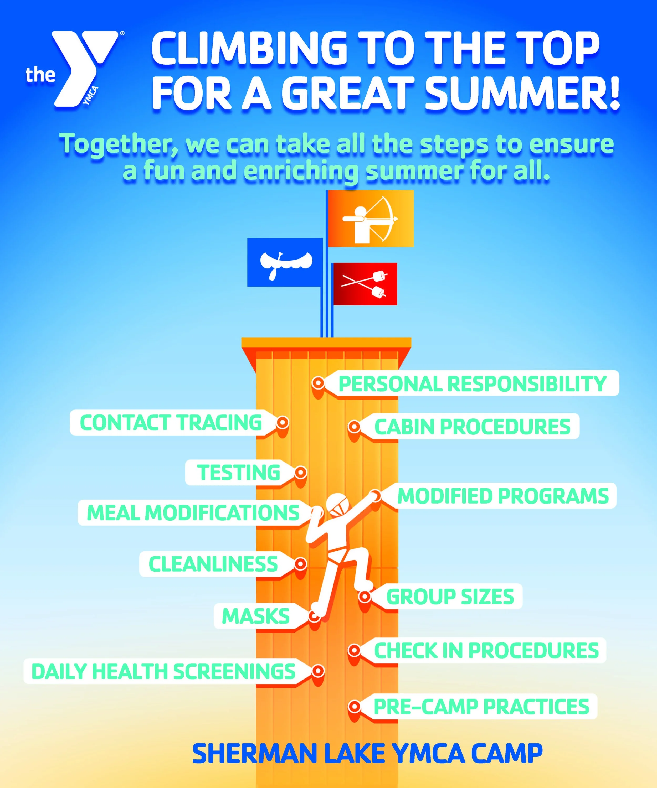 Covid 19 Faqs Sherman Lake Ymca Outdoor Center