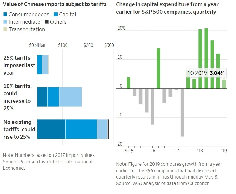 Source: The Wall Street Journal