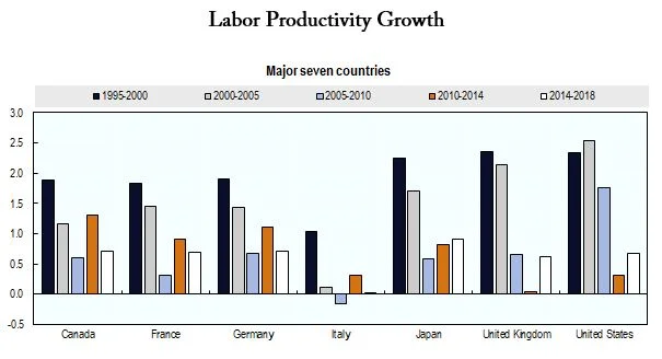 October 2019 - Market Research &amp; Commentary