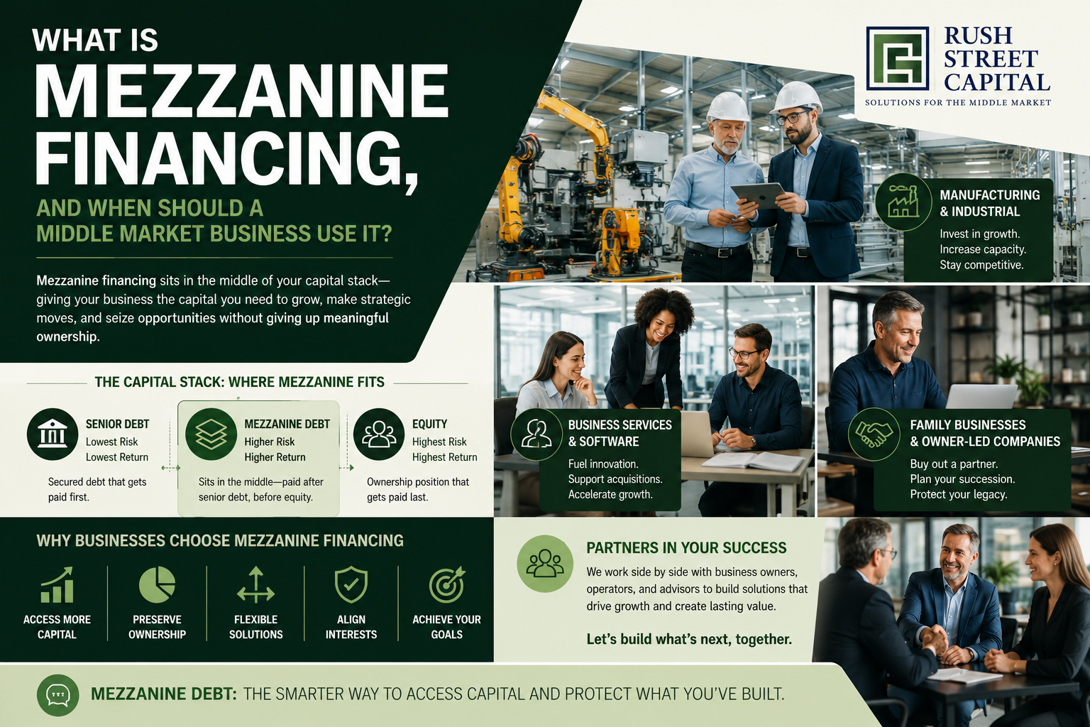 What Is Mezzanine Debt?