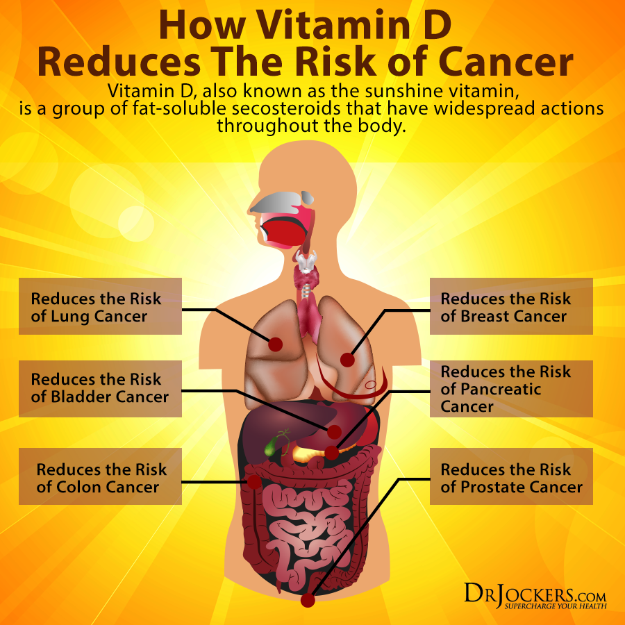 Everything You Need To Know About Vitamin D Beata Lewis Md