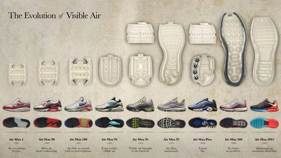 The Evolution of Visible Air
