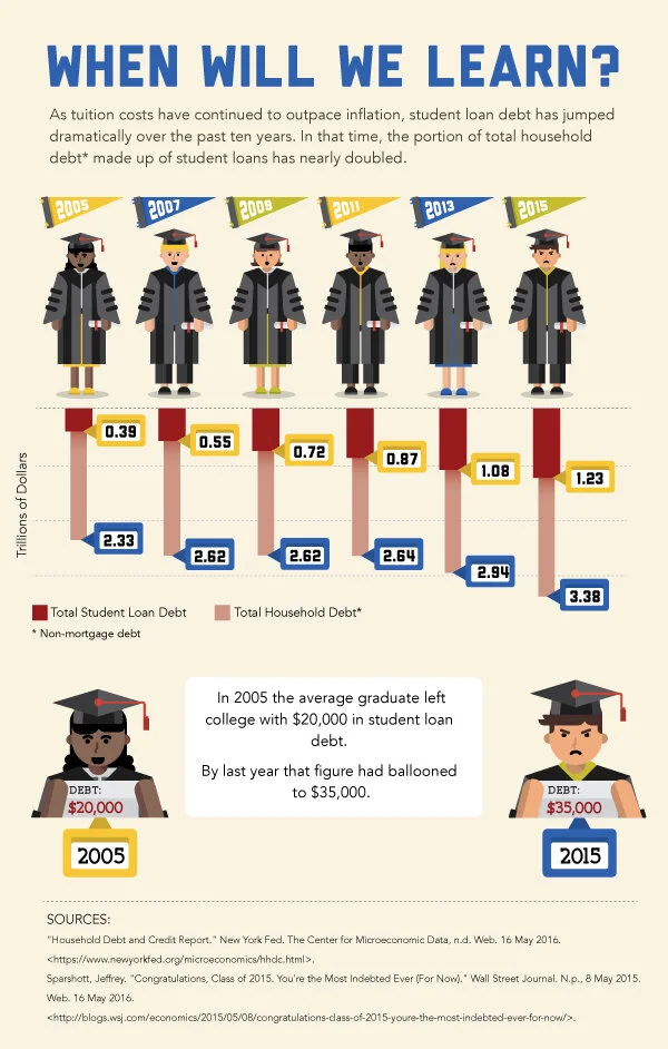 Thusdata_StudentLoanDebt_250516Sanchez.jpg