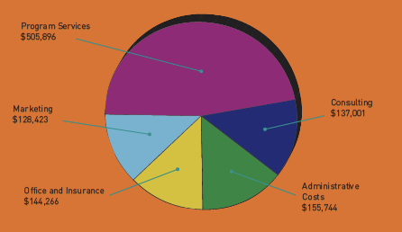 gatewayla budget.png