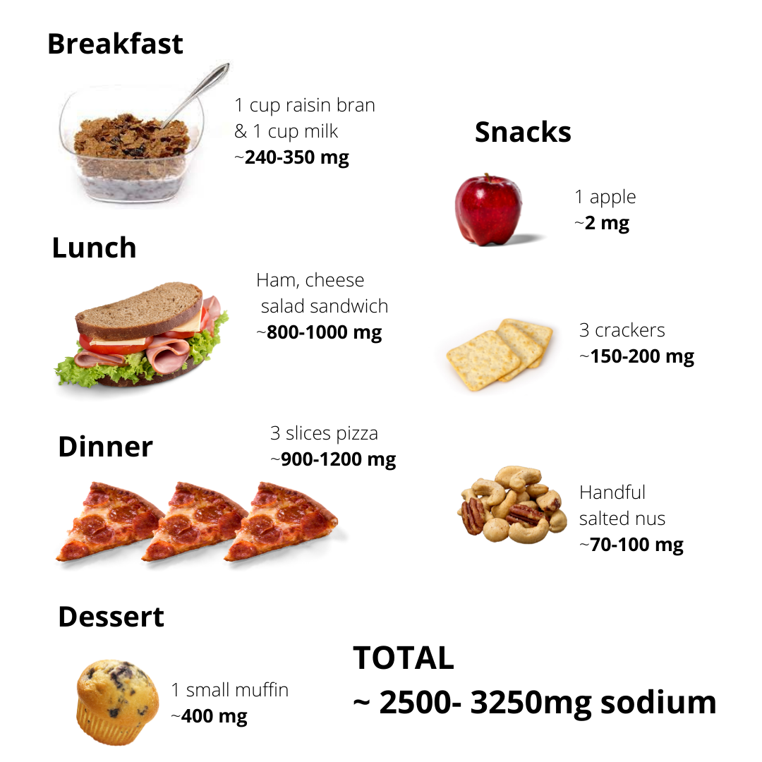 How To Eat Within The Salt Limit — Health Code Co