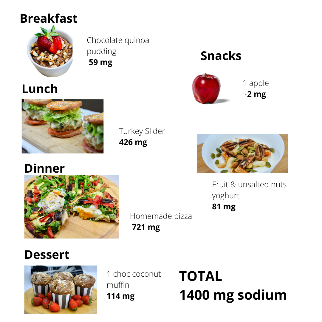 How To Eat Within The Salt Limit — Health Code Co