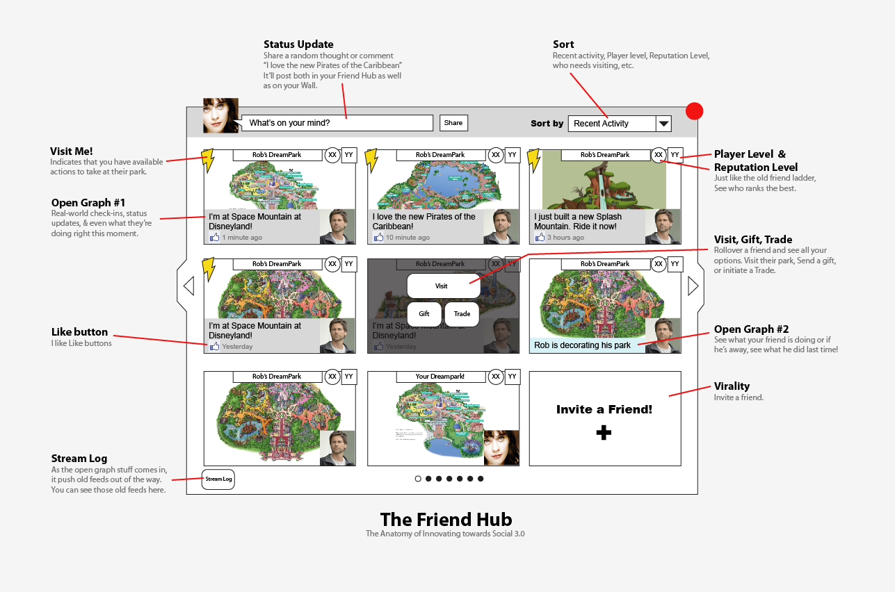 Early exploration of "next-level" social interactions in social games.