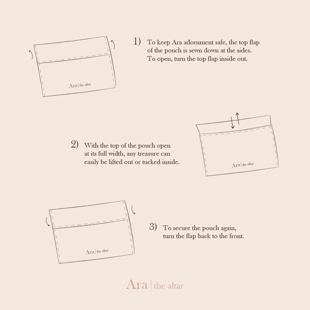 Ara the altar - minimal waste packaging diagram.png