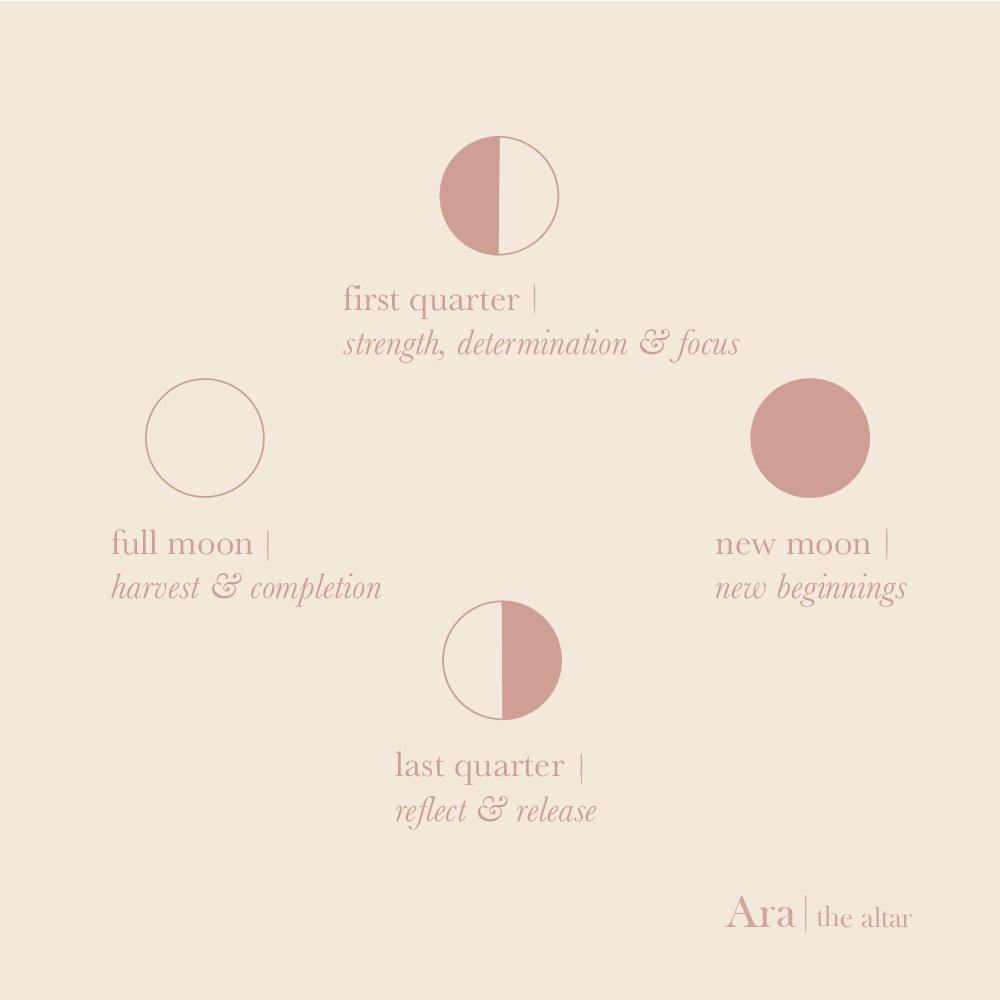 Ara the altar - Phase graphic 2.png