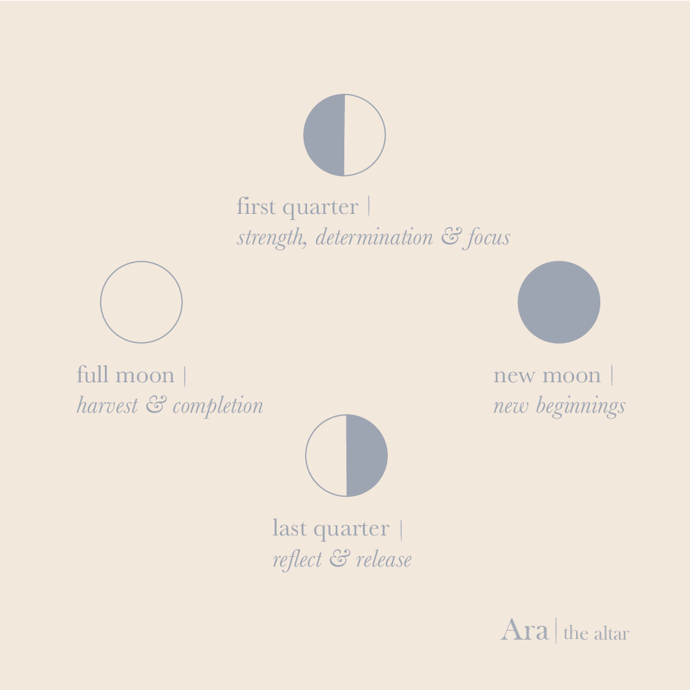Ara the altar - Phase graphic blue 2.png