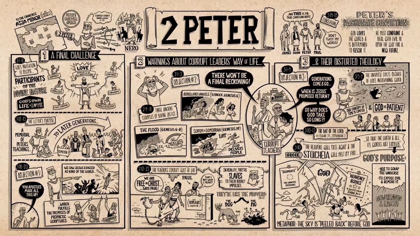 "Eegee's & An Epistle: 2 Peter" Bible Study