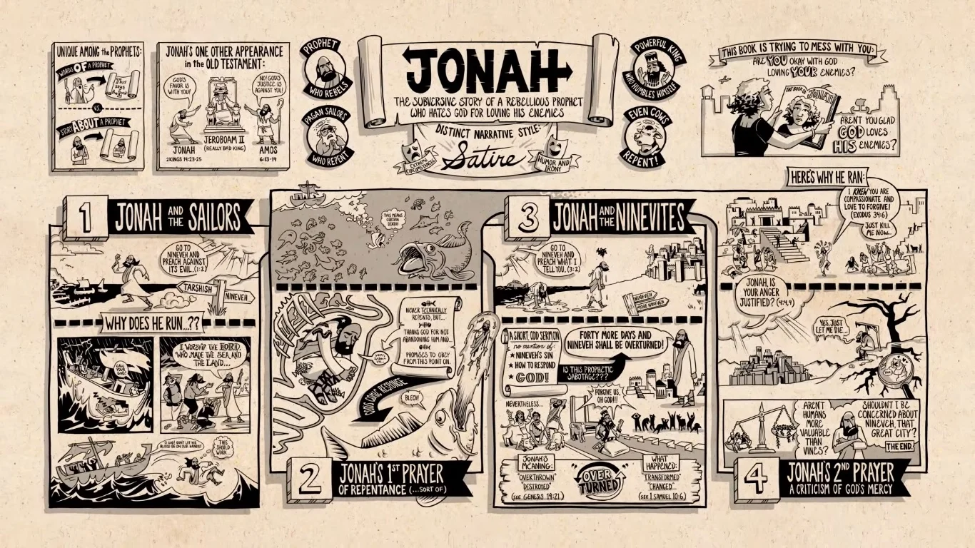 "Pizza & A Prophet: Jonah" Bible Study