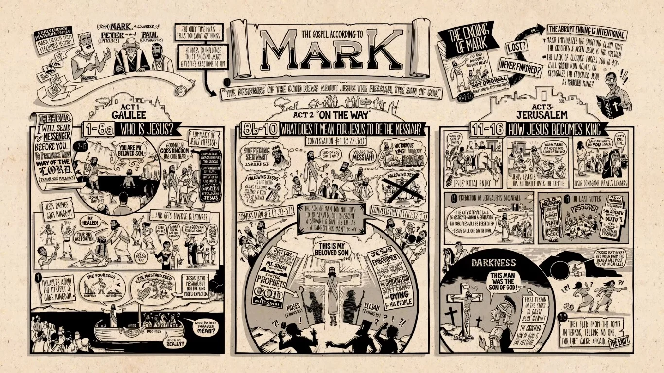 "Jesus: According To Mark" Bible Study