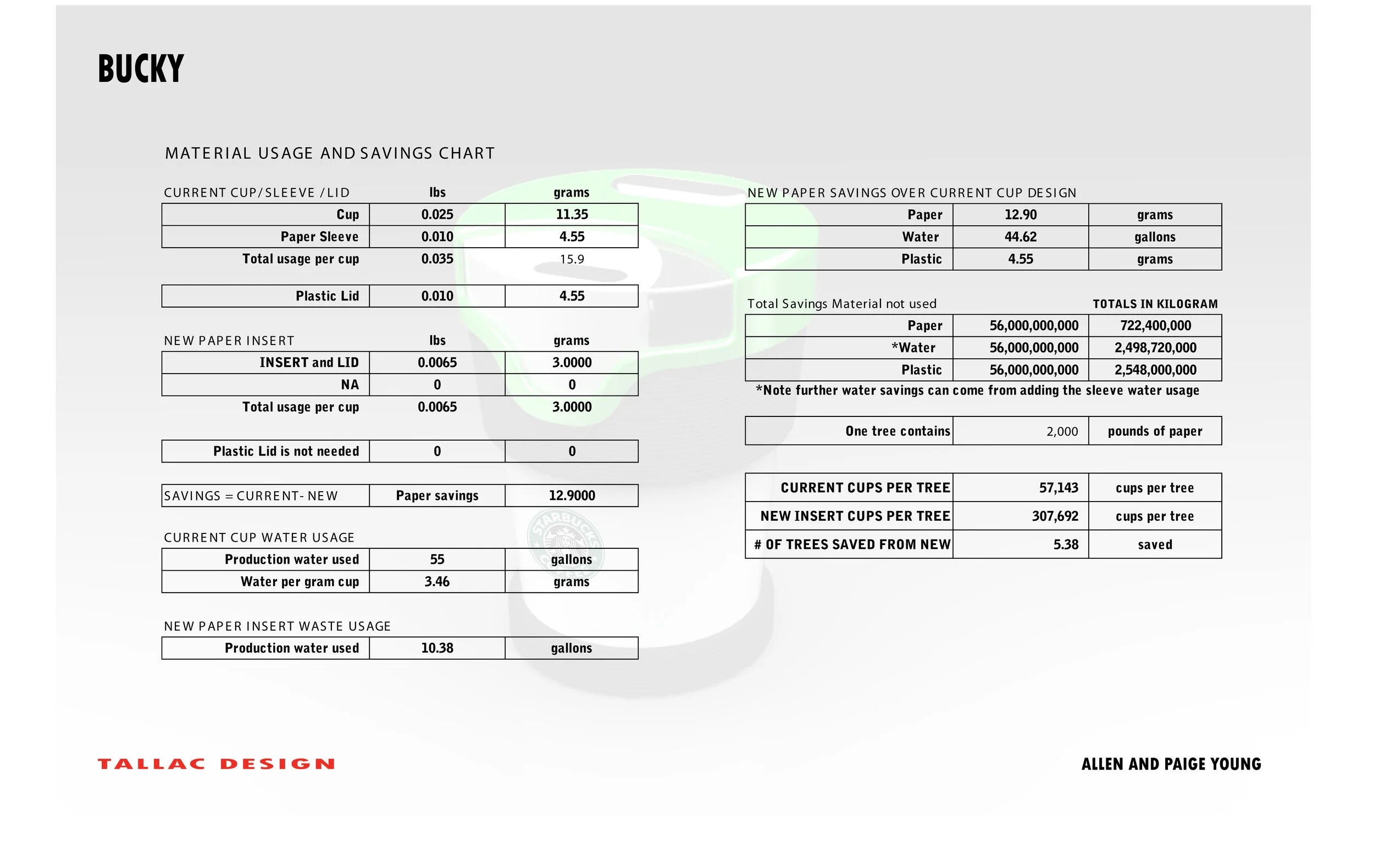 11 Current vs New specs.jpg