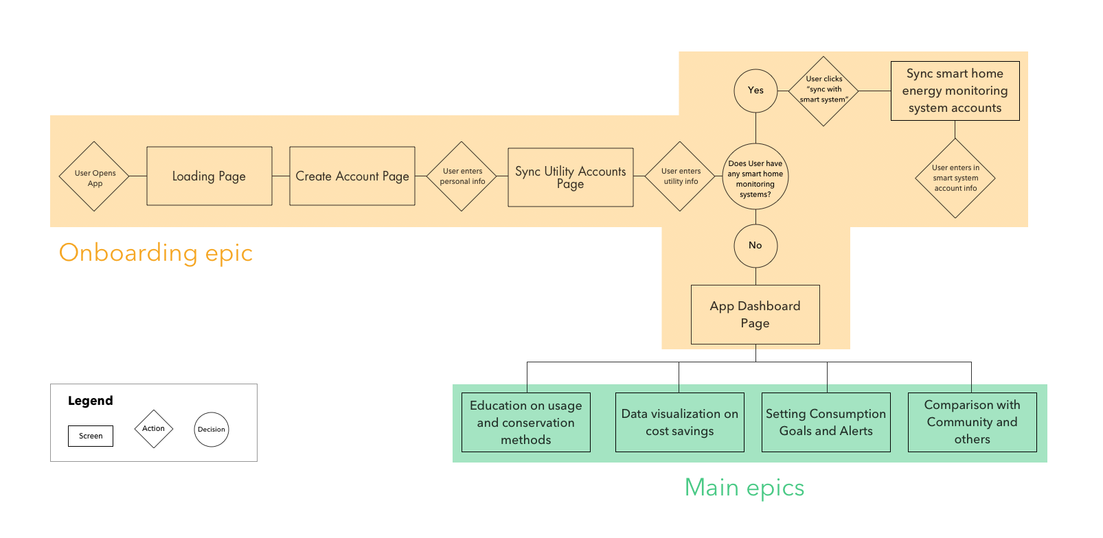 overall task flow.png