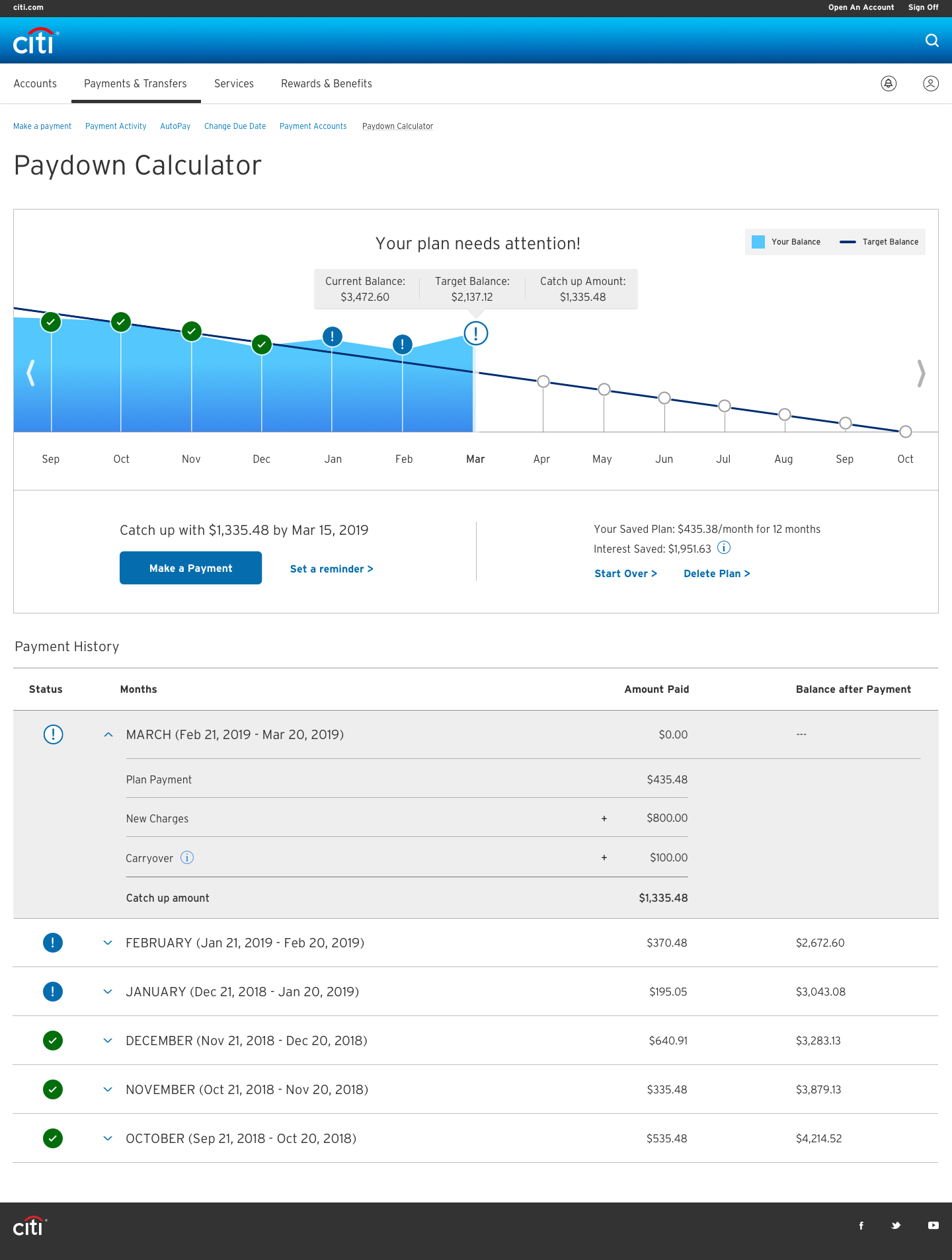 1.0.2 Graph View - Not Paid 1440 DDL.png
