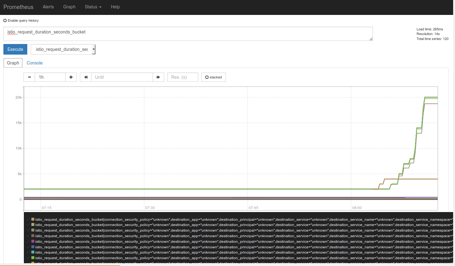 Prometheus Dashboard