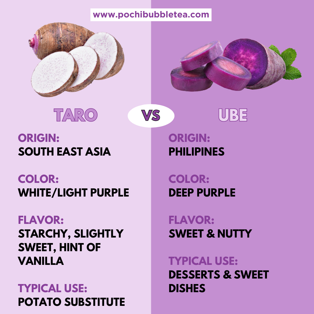 What is Taro? What is Ube? — Pochi Bubble Tea Cafe