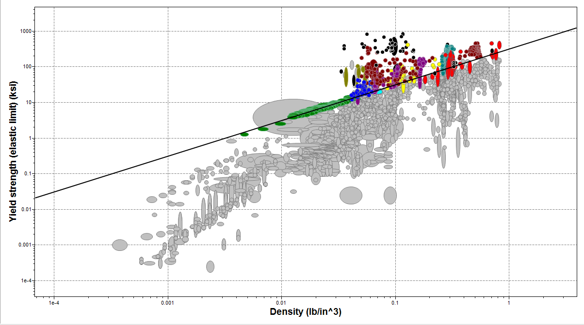 Density_v_yieldstrength.png