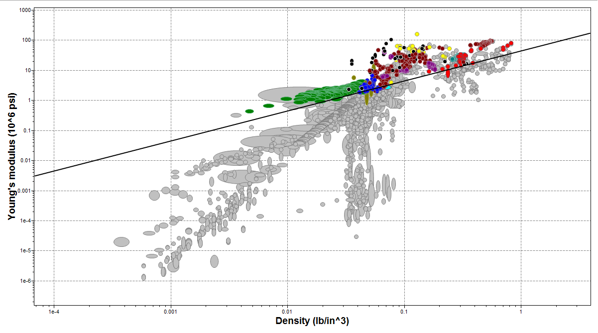 Density_v_youngsmodulus.png