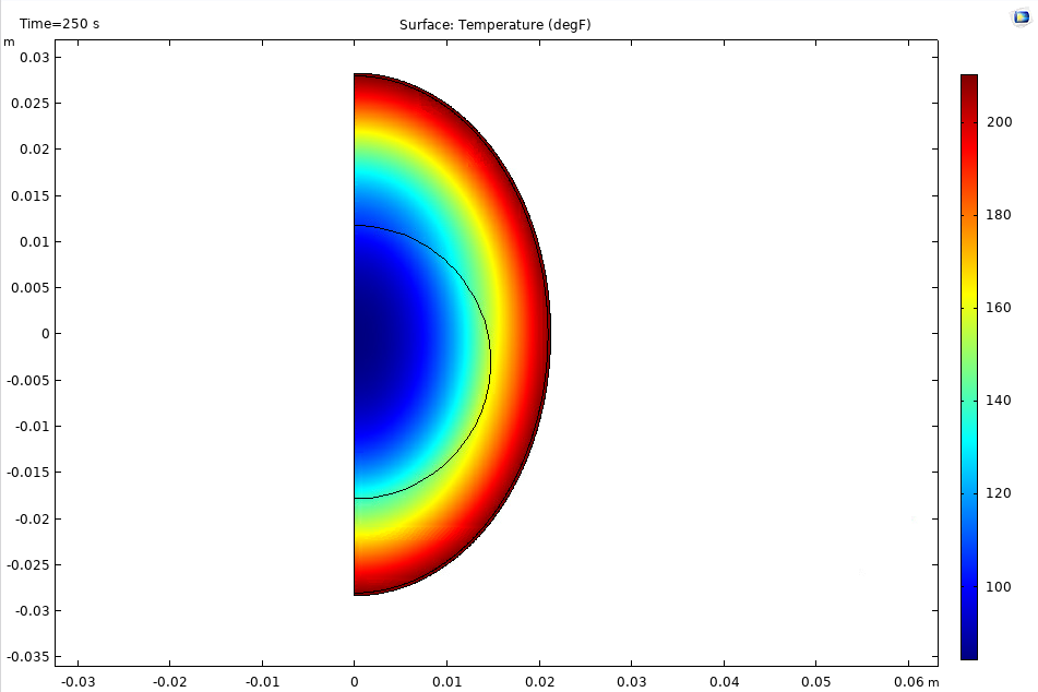 Egg Result at 250s.png