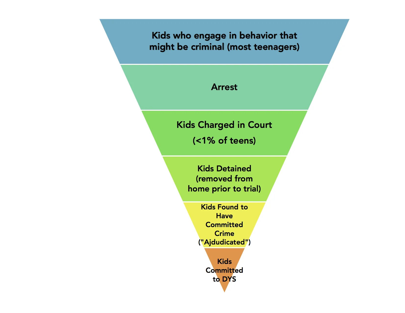 Basic System Funnel.jpg