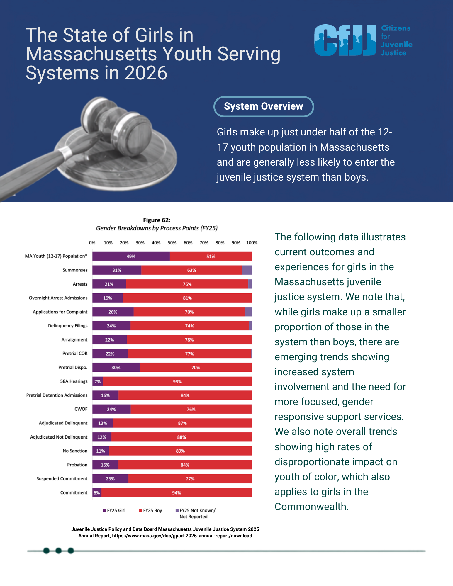 The State of Girls in Massachusetts Youth Serving Systems in 2026.png