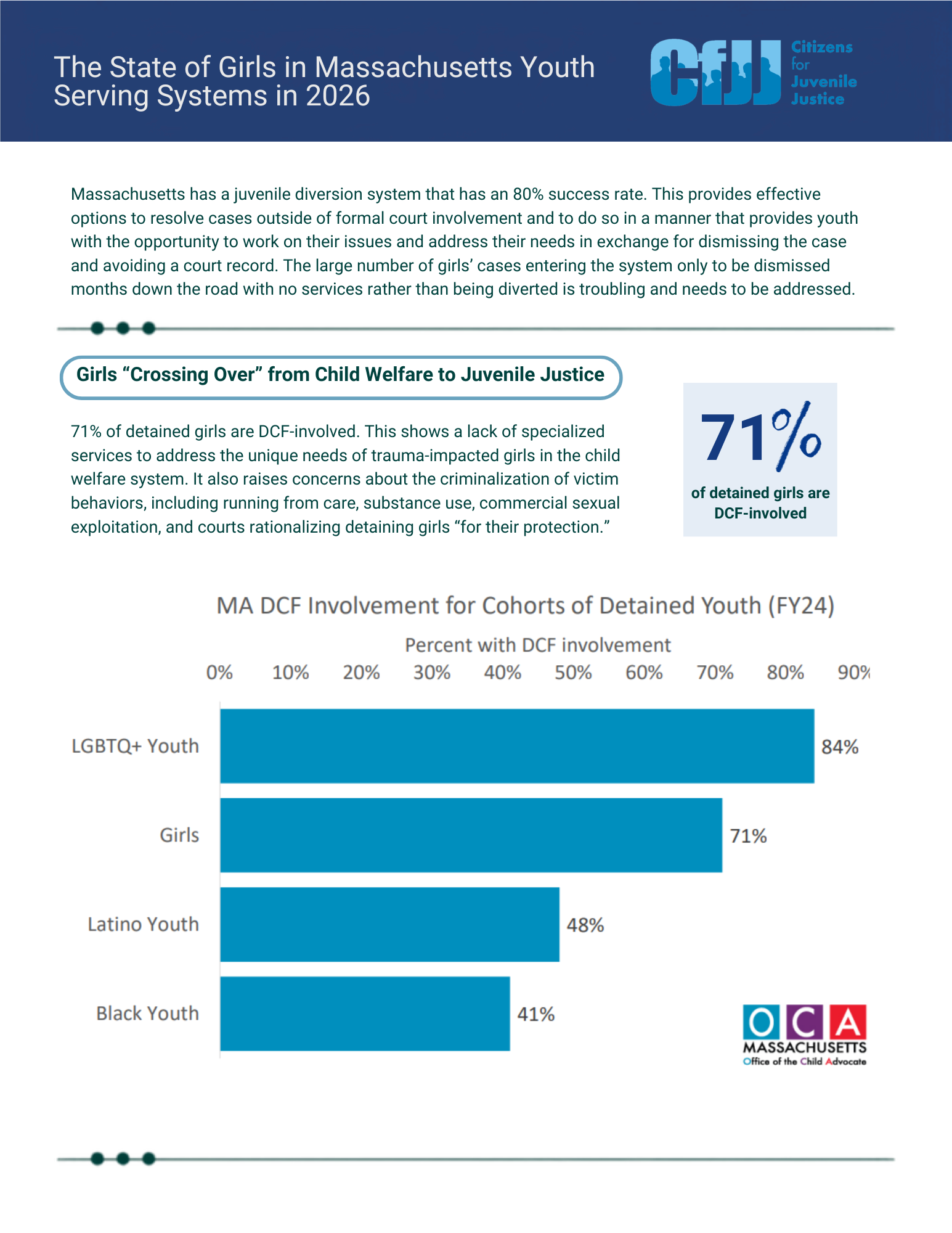 The State of Girls in Massachusetts Youth Serving Systems in 2026 (2).png