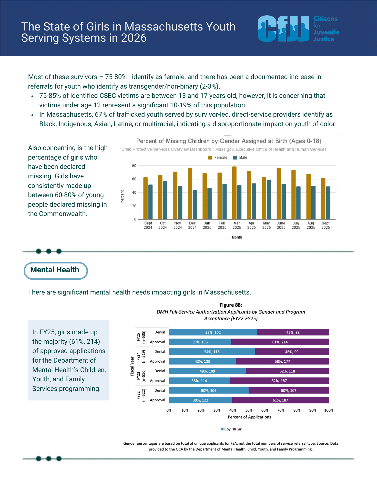 The State of Girls in Massachusetts Youth Serving Systems in 2026 (3).png