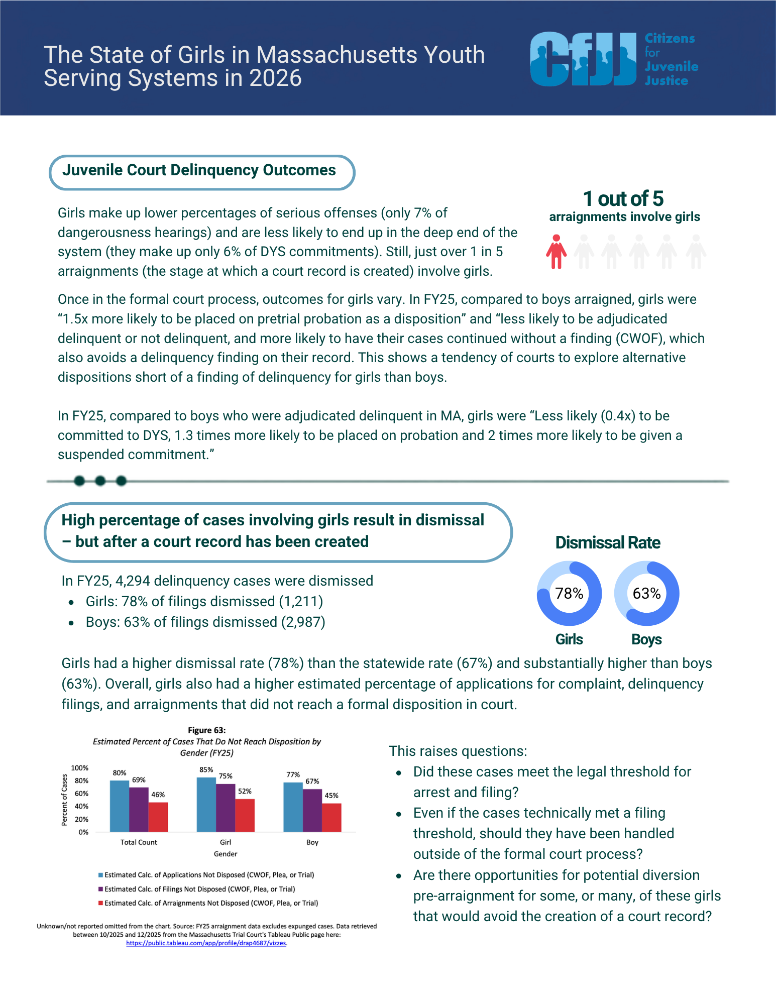 The State of Girls in Massachusetts Youth Serving Systems in 2026 (1).png