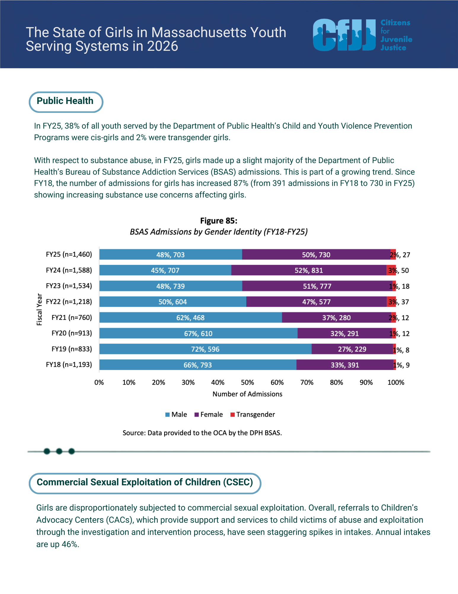 Public Health and CSEC.png