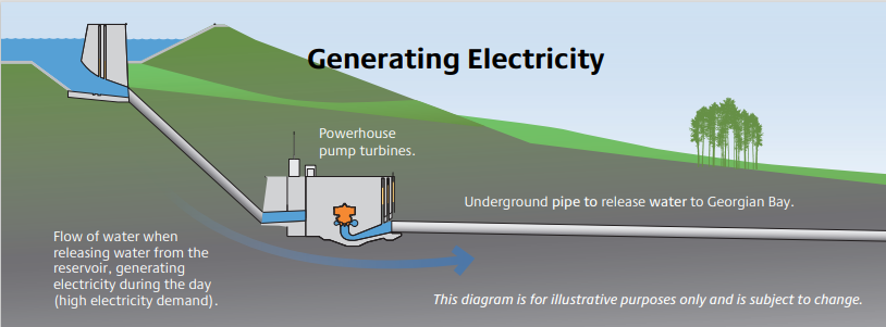pumped storage plant.png