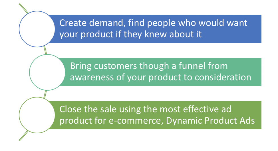funnel.png