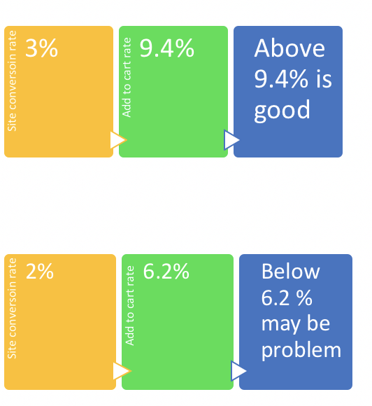 carts and conversions.png