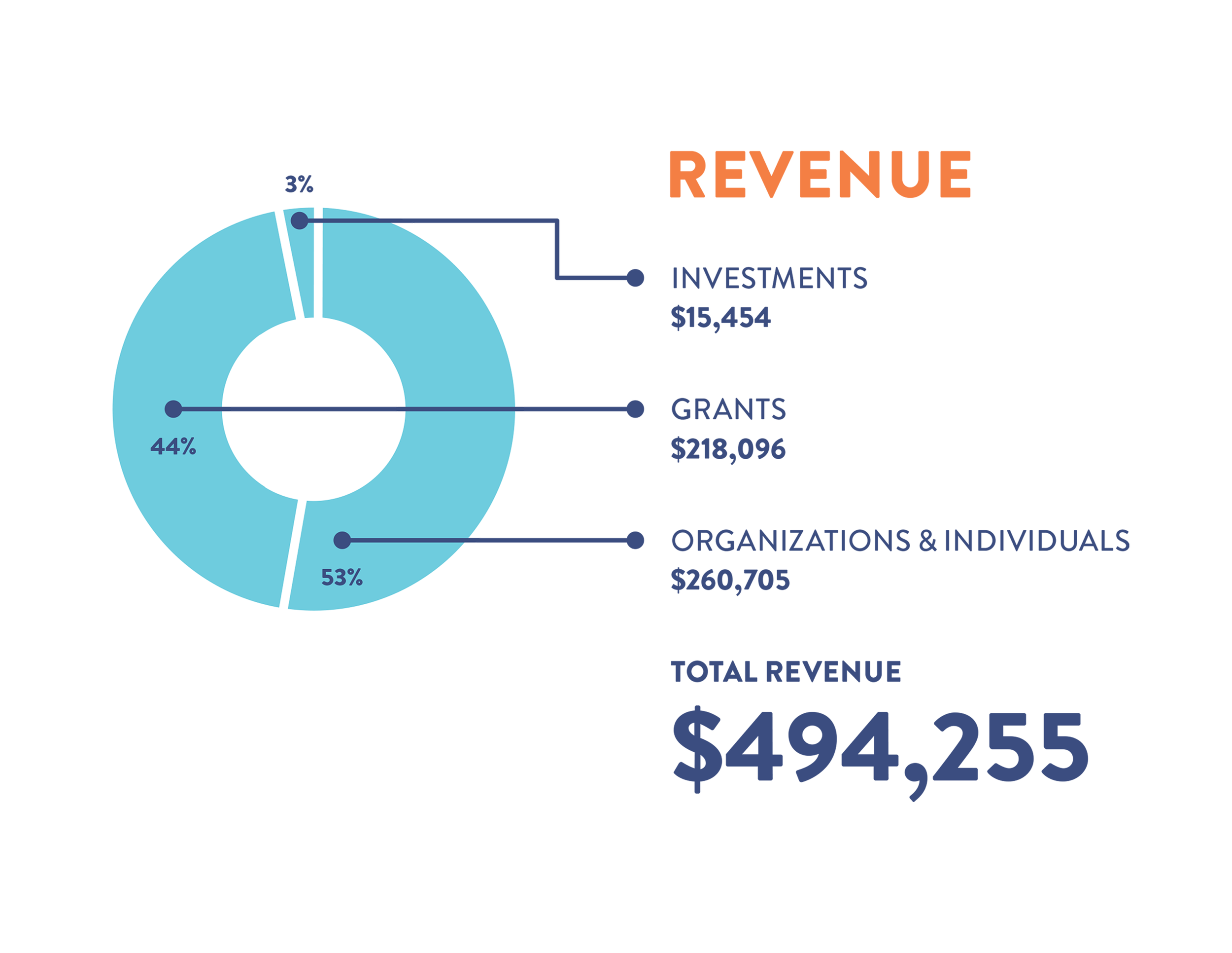 graph_revenue.png