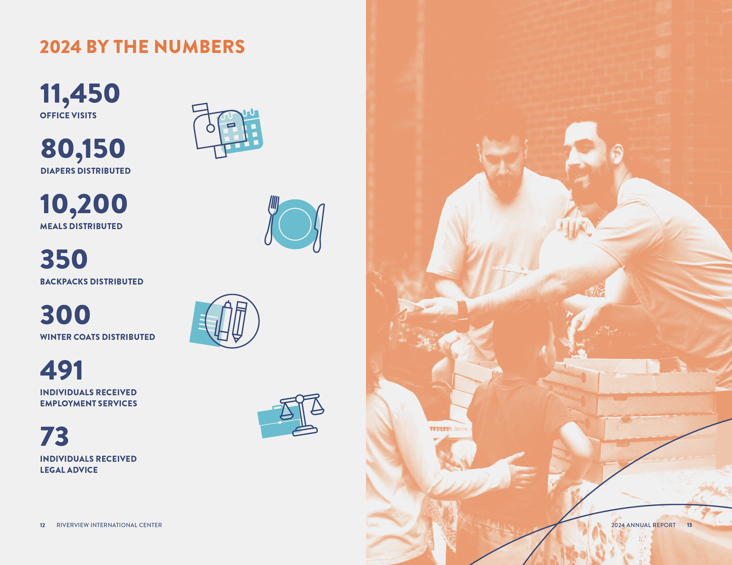 F22-RIC-AnnualReport-2024-v77.png