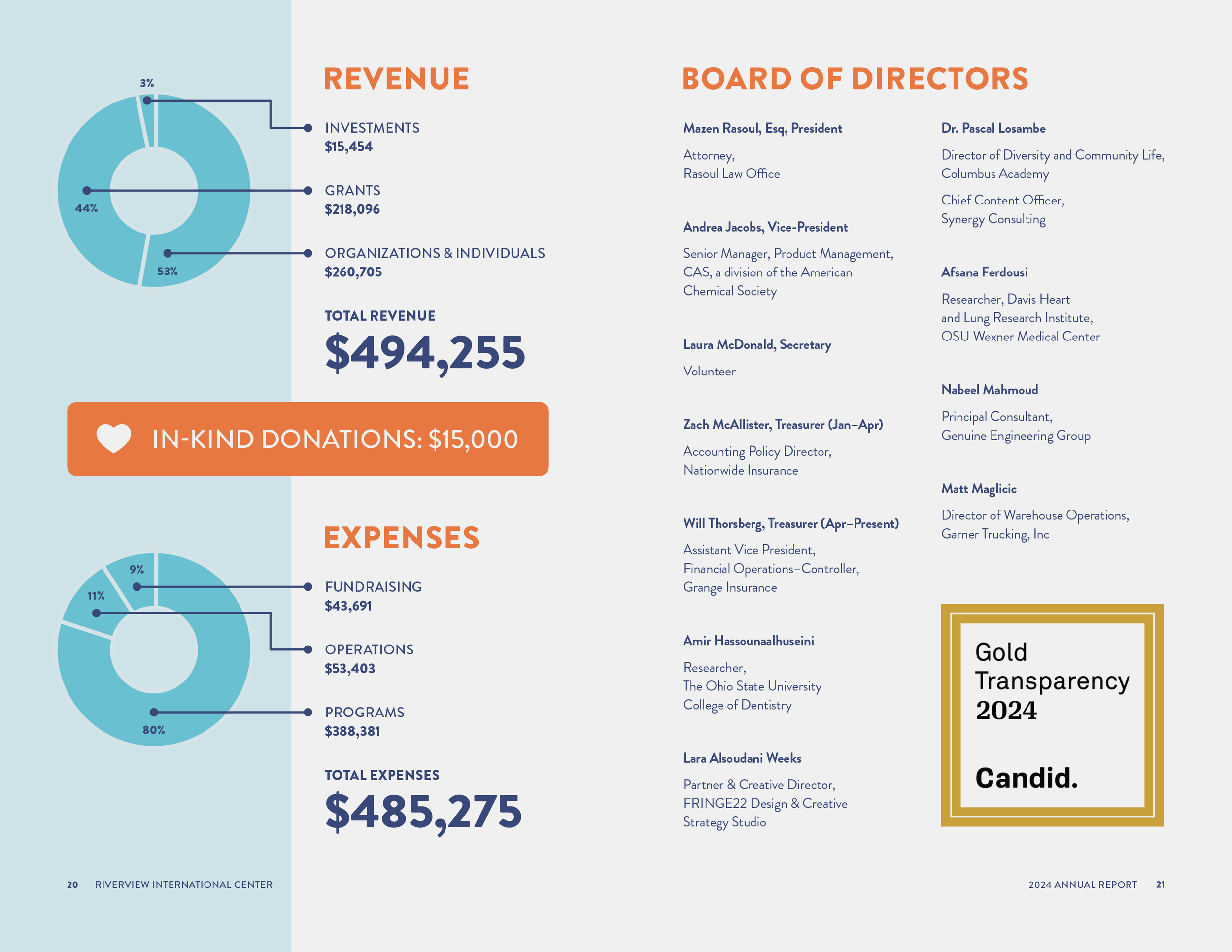 F22-RIC-AnnualReport-2024-v711.png