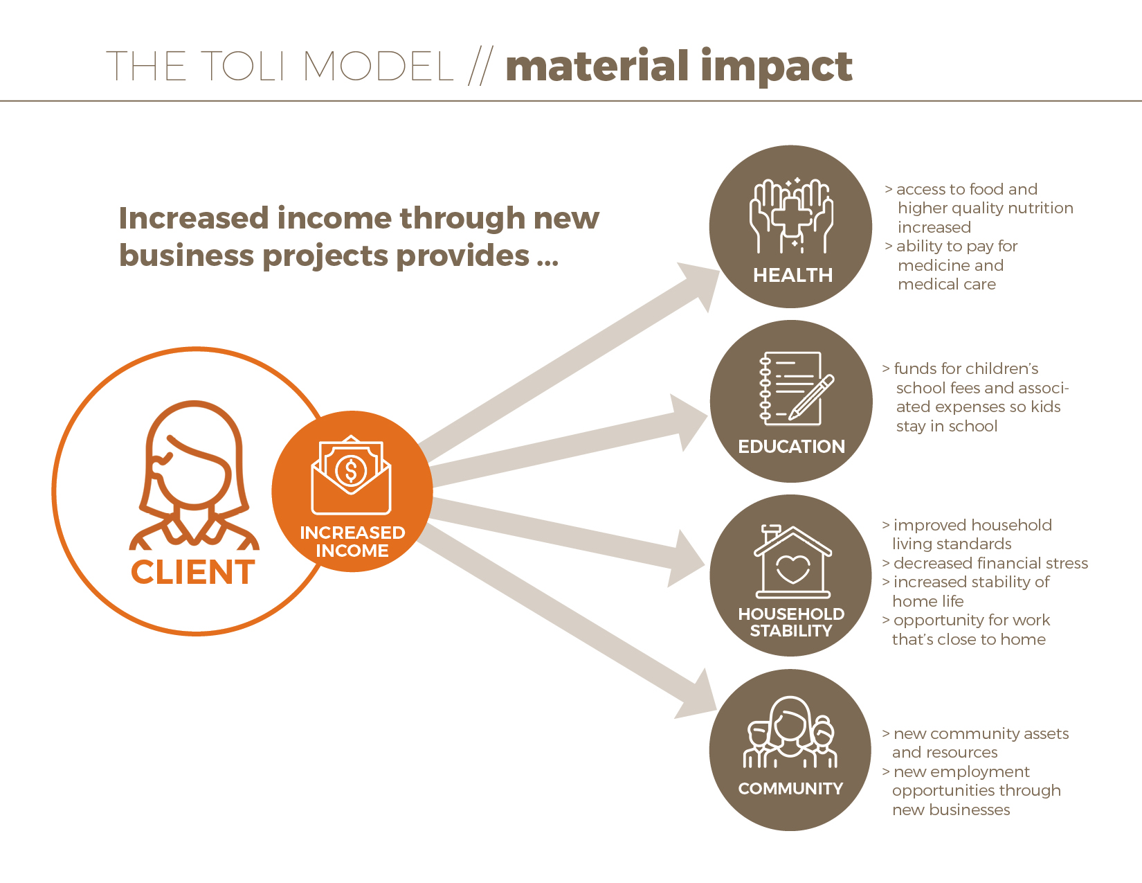 TOLIProgramFramework6MaterialImpactpg.jpg