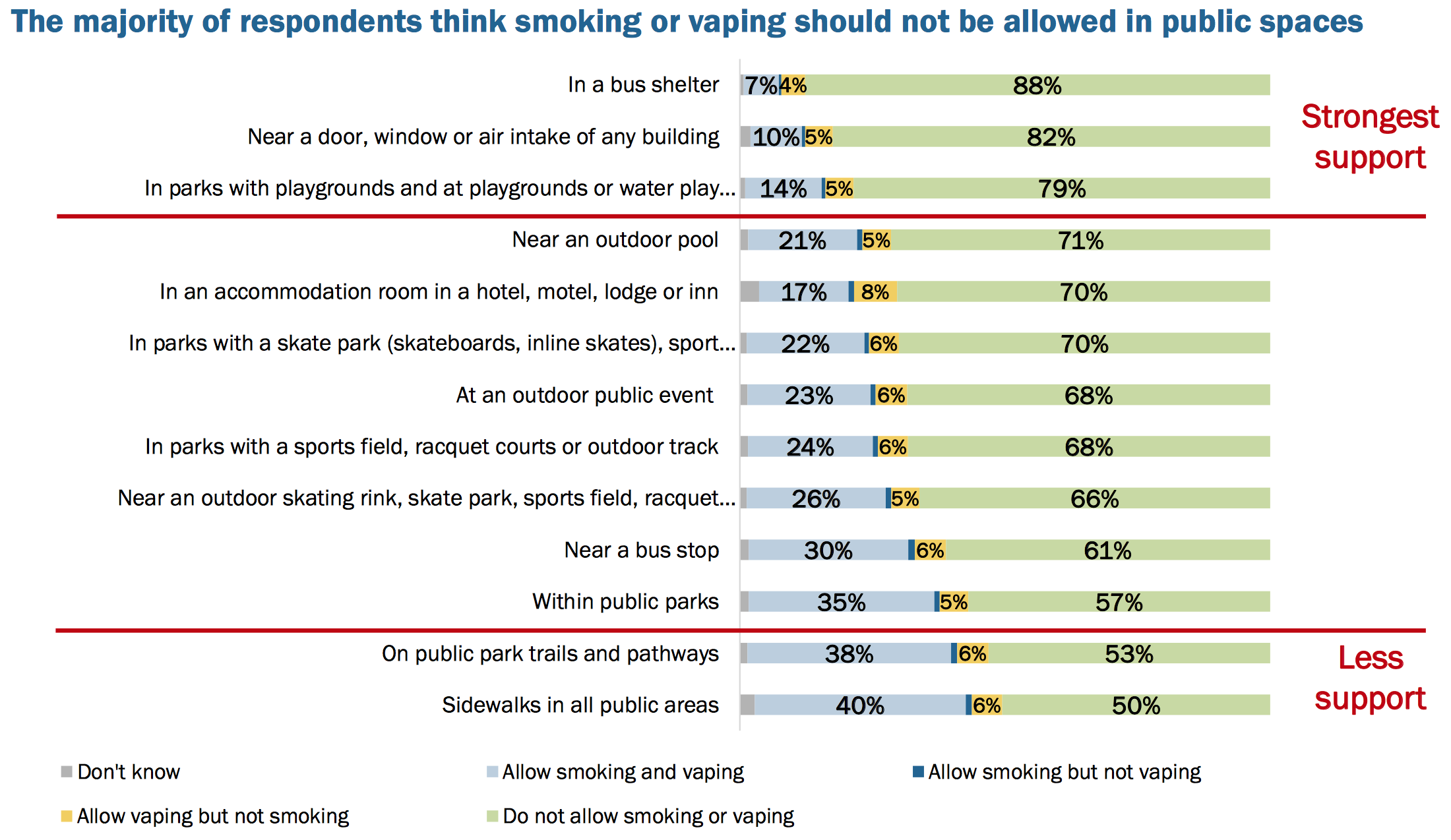From Ledger presentation on St. Albert Smoking Bylaw Survey (p.11)
