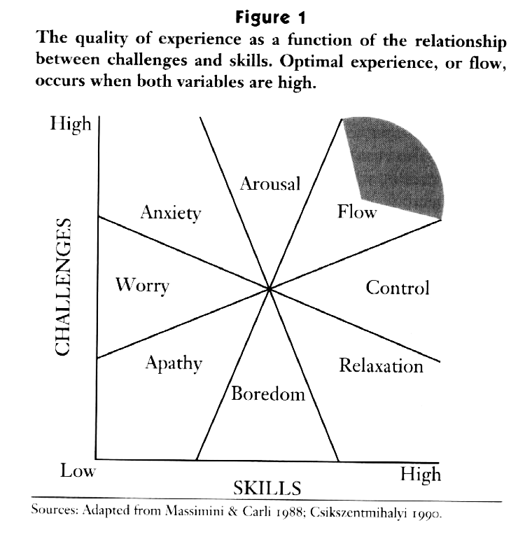 flow-challenges-vs-skills.png