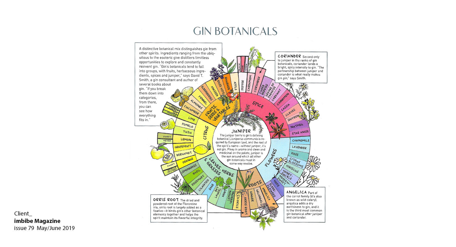 imbibe_Diagram.jpg