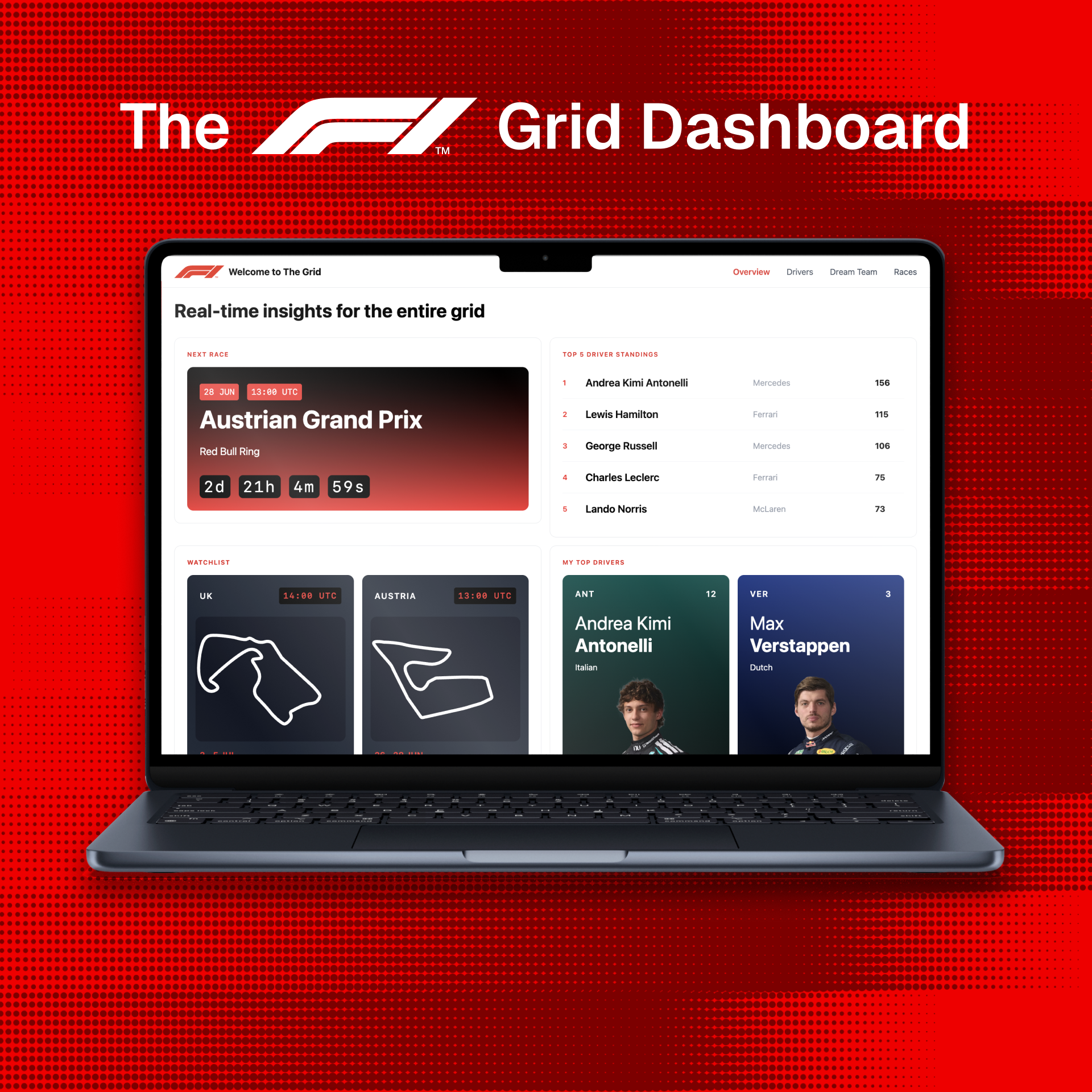 The F1 Grid Dashboard