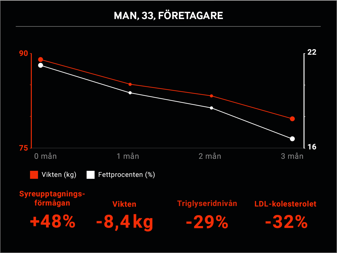 Man, 33, Företagare