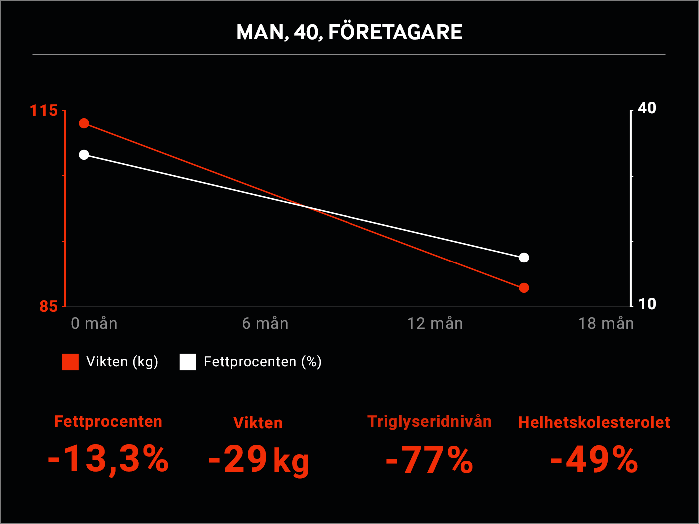 Man, 40, Företagare
