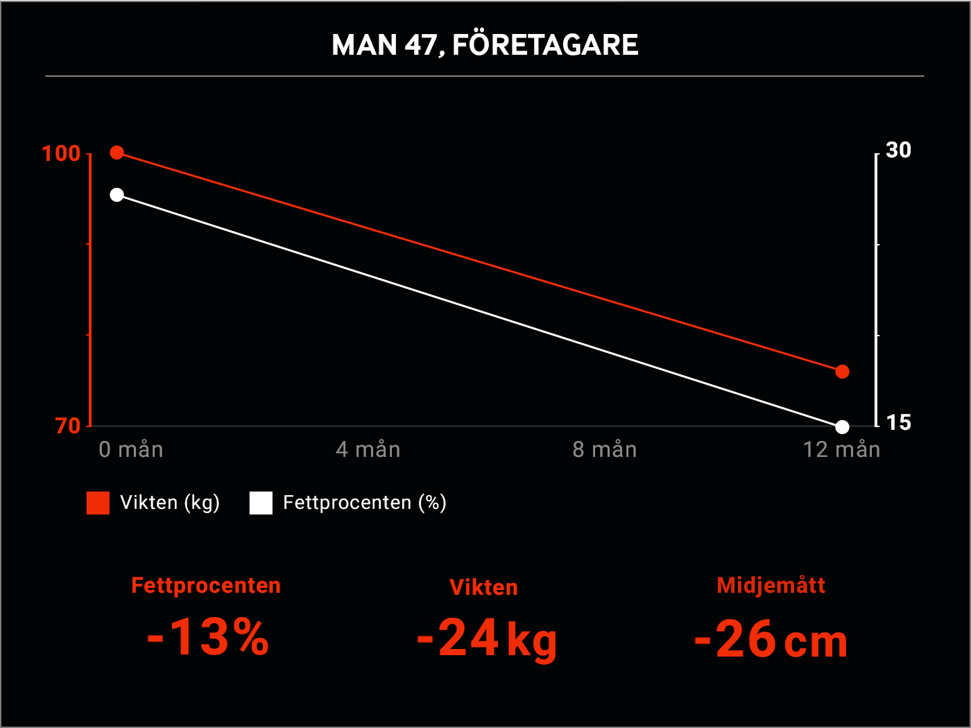 Man, 47, Företagare