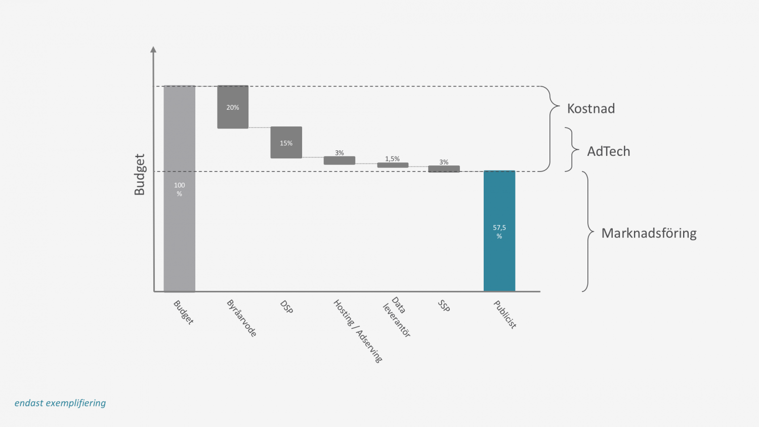 programmatic-ad-spend-1500x844.png