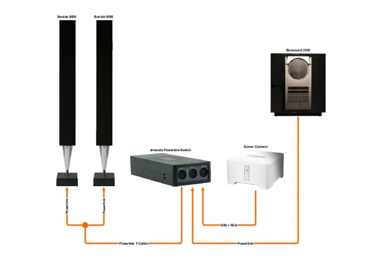 beolab 8000 sonos