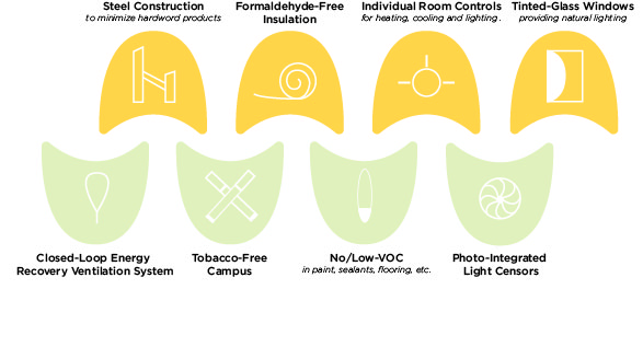  Additional amenities are illustrated above. 