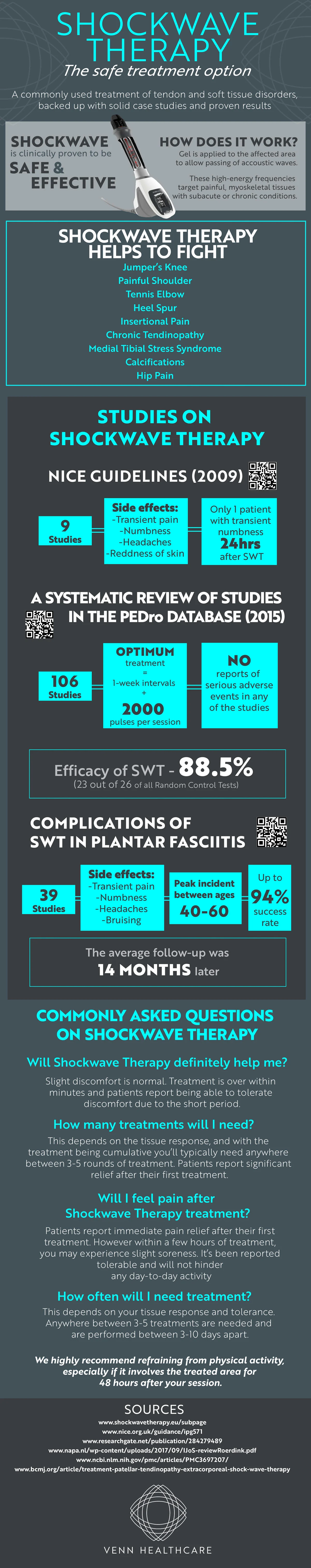Shockwave Infographic_DOM copy.jpg