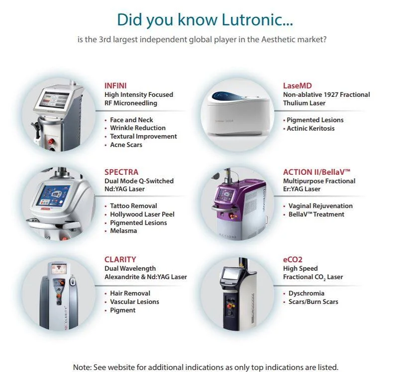 Lutronic Lasers.jpg